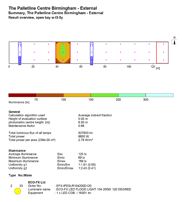 Birmingham Results