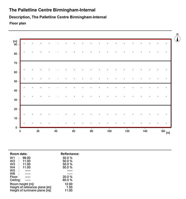 Birmingham Internal Results